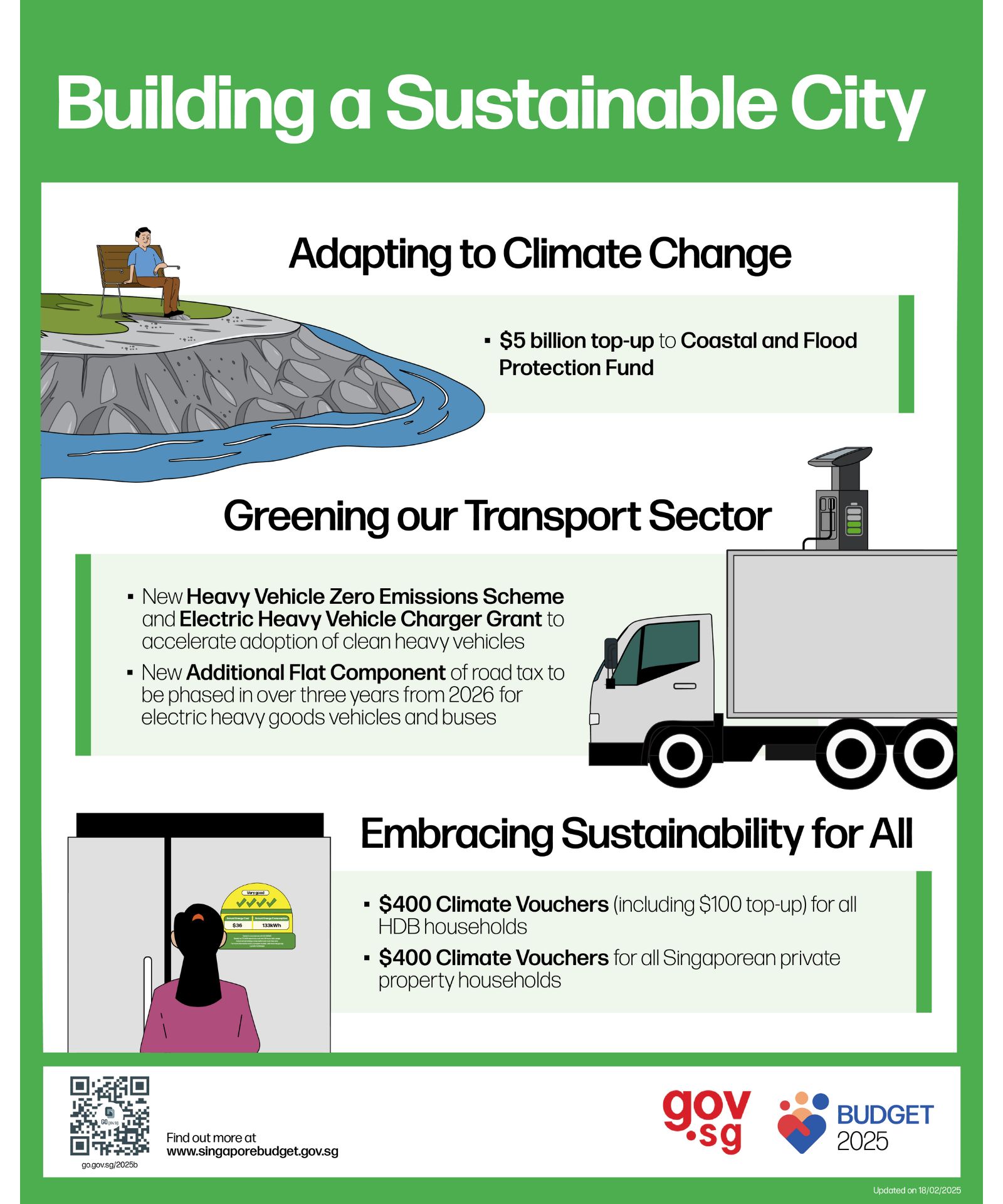 Building a sustainable city